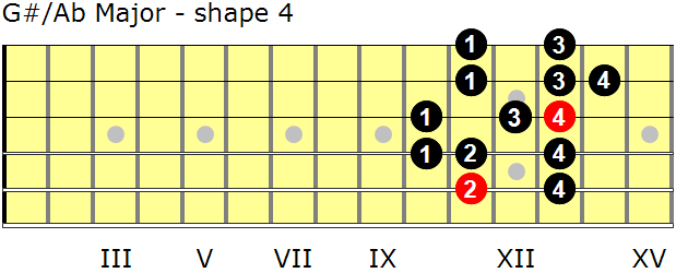 G-sharp/A-flat Major guitar scale - shape 4