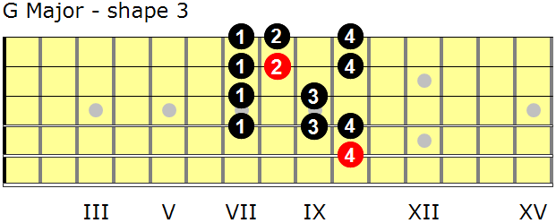 G Major guitar scale - shape 3