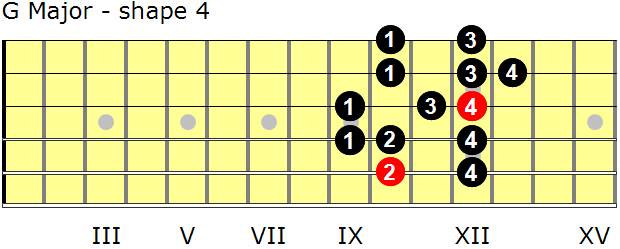 G Major guitar scale - shape 4
