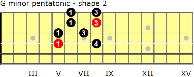 G minor pentatonic guitar scale - shape 2