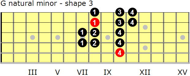 G natural minor guitar scale - shape 3