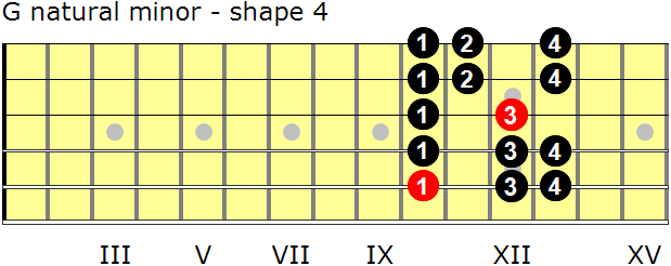 G natural minor guitar scale - shape 4