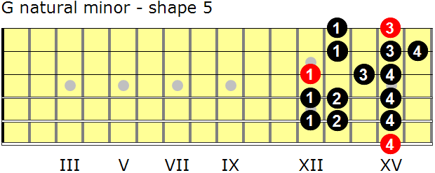 G natural minor guitar scale - shape 5