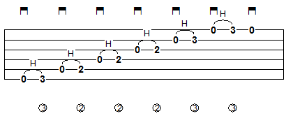 How to play Hammer-on technique on electric guitar, tab 3